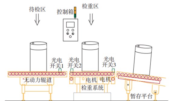 桶裝潤滑油動(dòng)態(tài)檢重秤