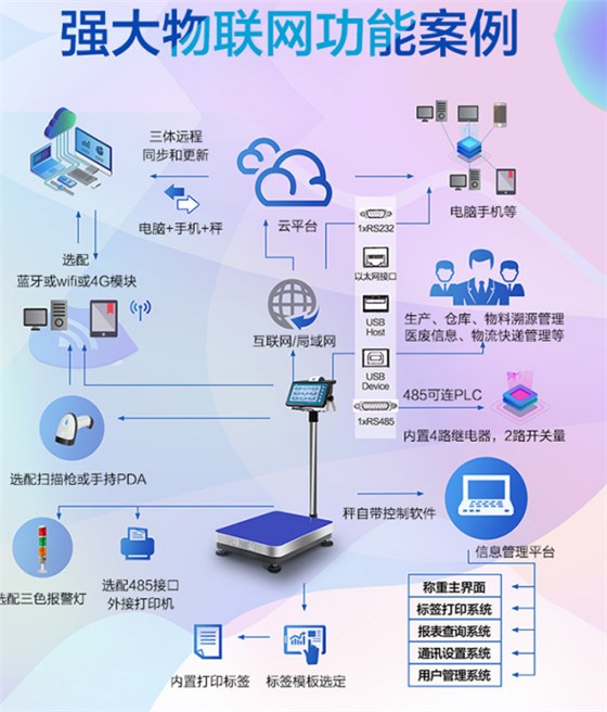 物聯(lián)網電子秤