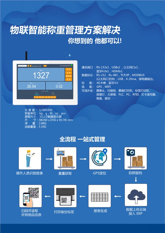 智能倉(cāng)儲(chǔ)稱(chēng)重管理