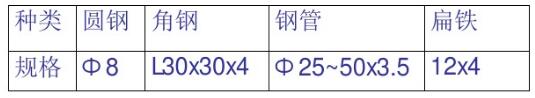 接地樁的種類(lèi)和最小規(guī)格