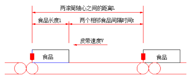食品動(dòng)態(tài)檢重秤稱重過(guò)程