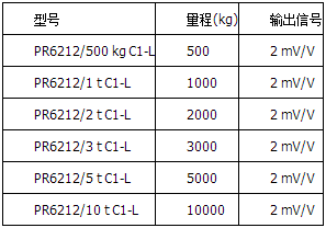 精度等級C1=0.04%，帶保護涂層