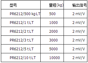 精度等級LT=0.25%，高溫版本，可在180°C下操作