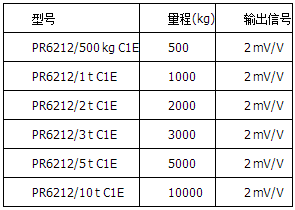 精度等級C1=0.04%，防爆版本