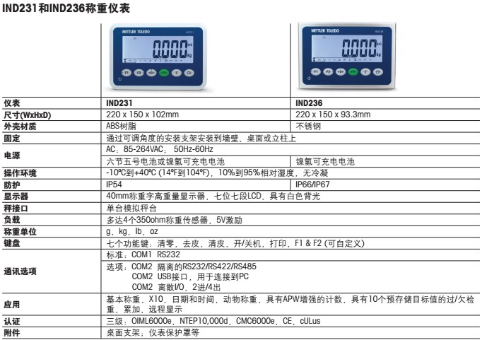 梅特勒托利多儀表IND231稱(chēng)重儀表